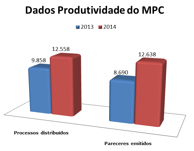 produtividadempc2014-2013