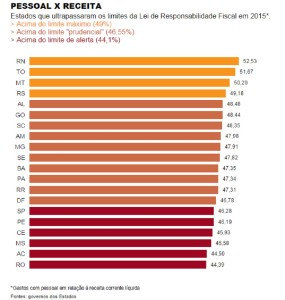 FSP20160209_infografico1-pessoalXreceita