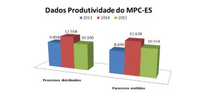 grafico2015