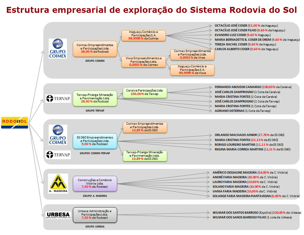 info1-estrutura-empresarial-sistema-rodosol